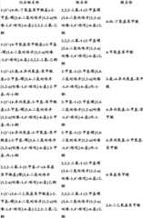 Figure BDA0000375660740001941