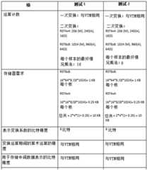 Figure BDA0003158737560000741