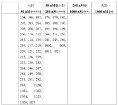Figure 106108622-A0304-12-0249-513