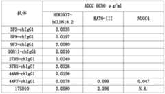 Figure PCTCN2018111201-appb-000022