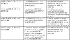 Figure imgf000107_0001