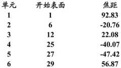 Figure BDA0001586411990000202