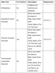 Figure imgf000153_0001