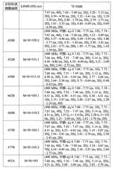 Figure 108131375-A0202-12-0324-195