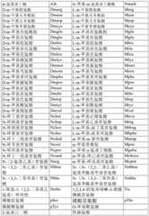 Figure BDA0002939076220001391