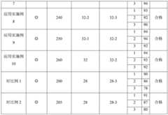 Figure BDA0002051913030000201