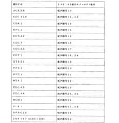 Figure JPOXMLDOC01-appb-T000001