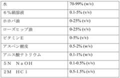 Figure 0007290912000049