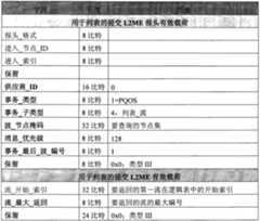 Figure G2008800078206D00361