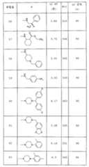 Figure 112005050535669-pct00054