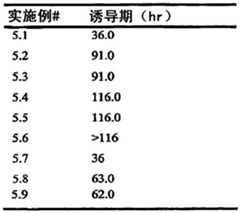 Figure GDA0002577305690000511