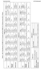 Figure imgf000168_0001