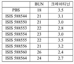 Figure 112016114379466-pct00527