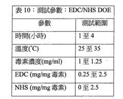 Figure 111129989-A0202-12-0145-140