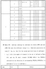 Figure 112016082467211-pct00015