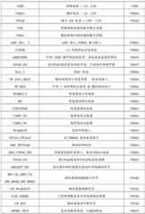 Figure BDA0002134764450000721