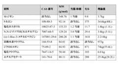 Figure 0007377679000051