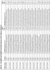 Figure imgf000221_0001