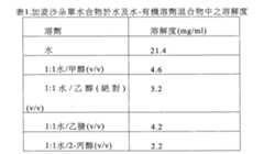 Figure 105125498-A0202-12-0032-1