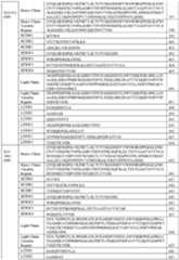 Figure imgf000105_0001