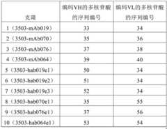 Figure BDA0001885478000000091