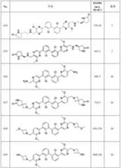 Figure 112022096272341-pat00140