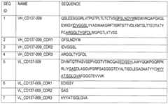 Figure imgf000092_0001