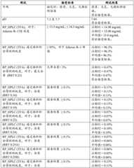 Figure BDA0002963300720002692