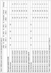 Figure imgf000200_0001