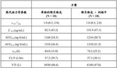 Figure BDA0003359159120000571