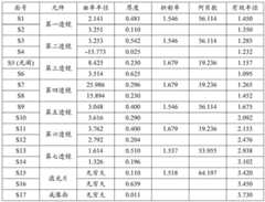 Figure BDA0004014060580000261