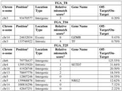 Figure imgf000175_0002