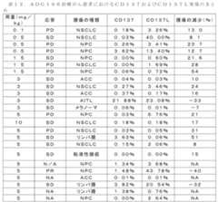 Figure 2023525085000015