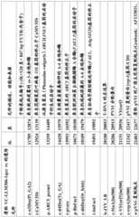 Figure BDA0001349734580001261