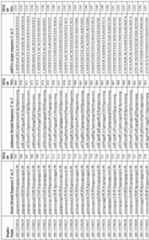 Figure imgf000144_0001