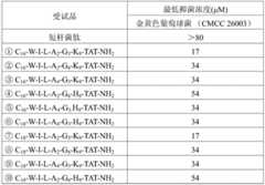 Figure BDA0000372189460000121