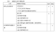 Figure 105138385-A0305-02-0040-7