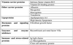 Figure imgf000098_0001