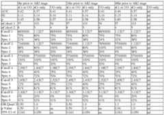 Figure imgf000261_0002