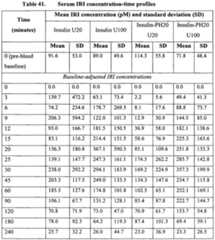 Figure imgf000228_0001
