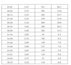 Figure 106103216-A0202-12-0052-44