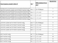 Figure imgf000054_0001