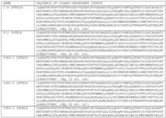 Figure imgf000035_0001