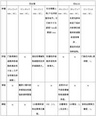 Figure BDA0002763179510001221