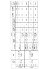 Figure JPOXMLDOC01-appb-T000010