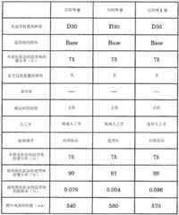 Figure BDA0003553249450000691