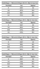 Figure 112010052208316-pat00027