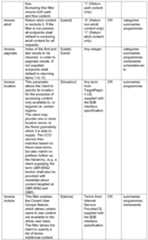 Figure imgf000140_0001