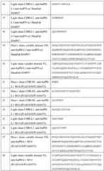 Figure imgf000145_0001