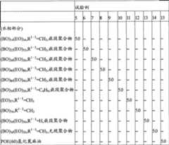 Figure A200780036164D00302